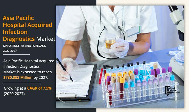 Asia-Pacific-Hospital-Acquired-Infection-Diagnostics-Market-2020-2027