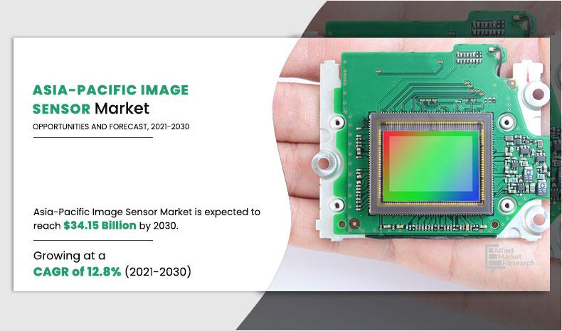 Asia-Pacific-Image-Sensor-Market