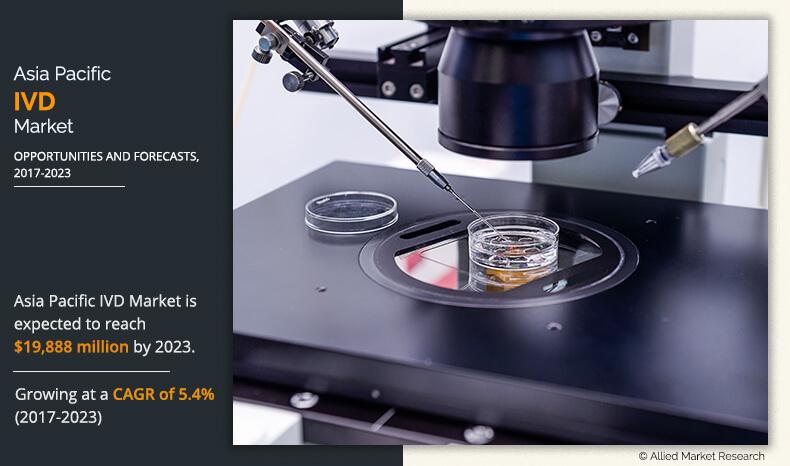 asia-pacific-IVD-market-1	