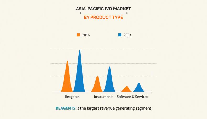 asia-pacific-IVD-market-2