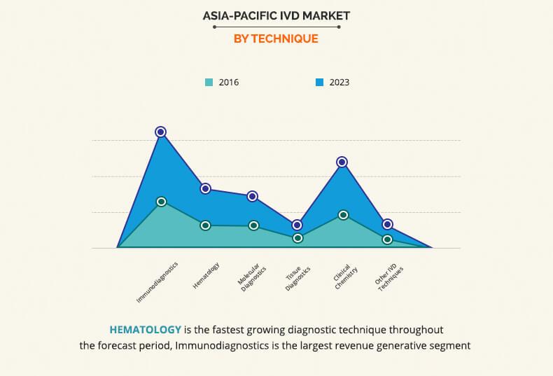 asia-pacific-IVD-market-3