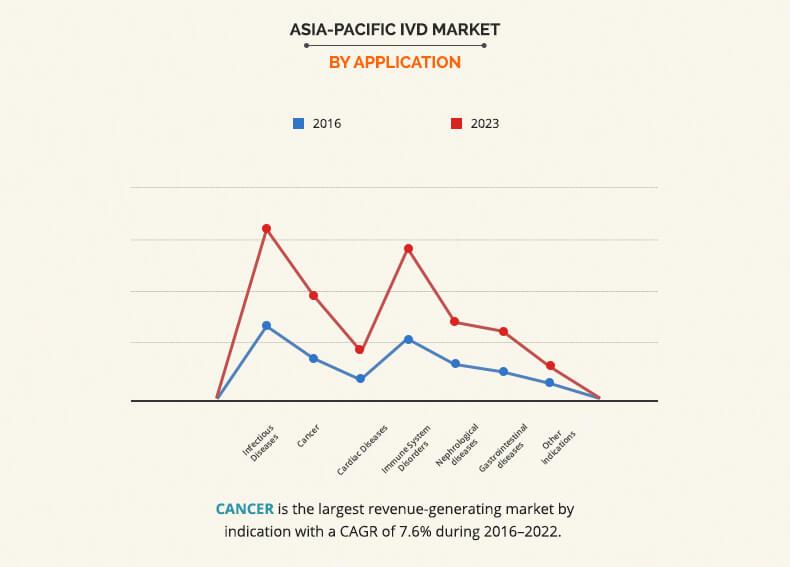 asia-pacific-IVD-market-4