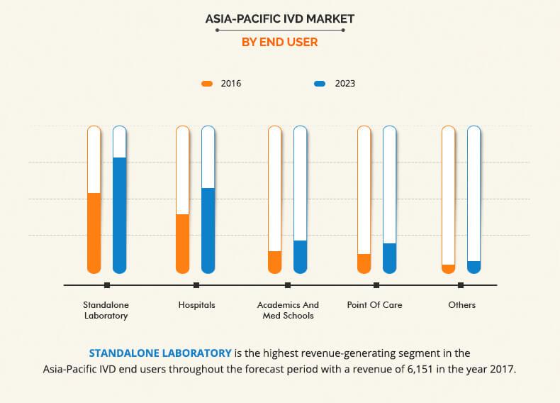 asia-pacific-IVD-market-5
