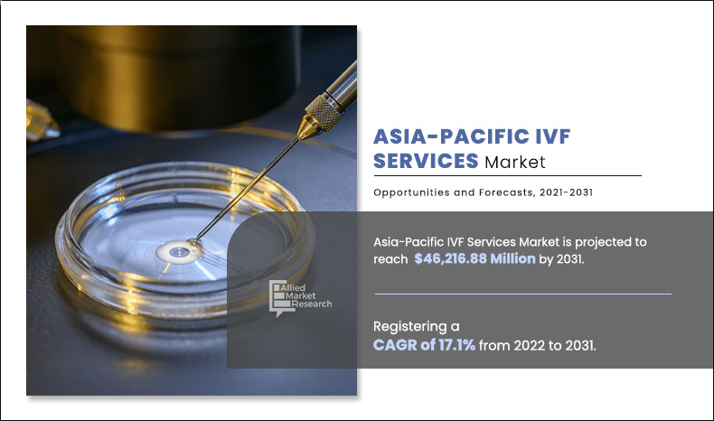 Asia-Pacific-IVF-Services-Market