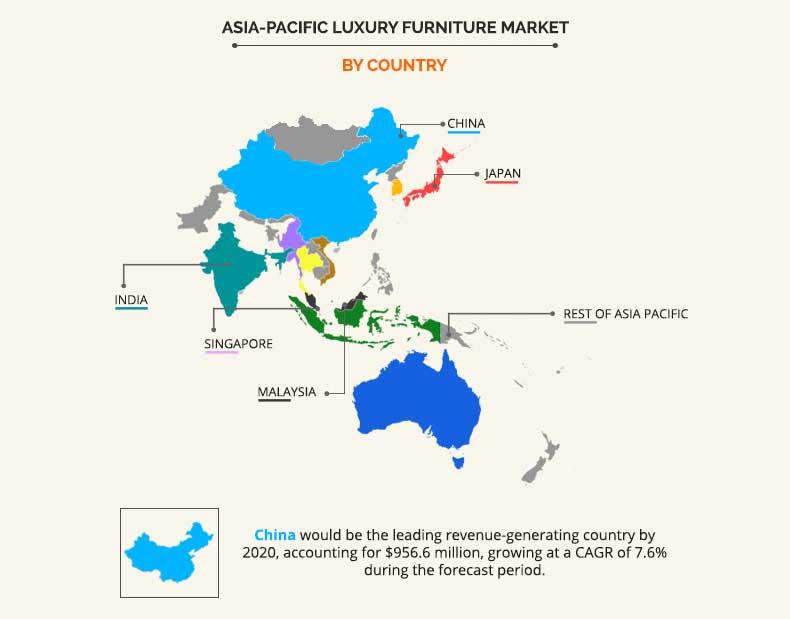 Asia-Pacific Luxury Furniture Market