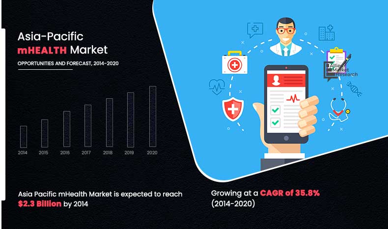 Asia-Pacific-mHealth-Market,-2014-2020	