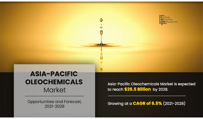 Asia-Pacific Oleochemicals Market
