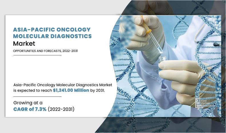 Asia-Pacific-Oncology-Molecular-Diagnostics-Market	