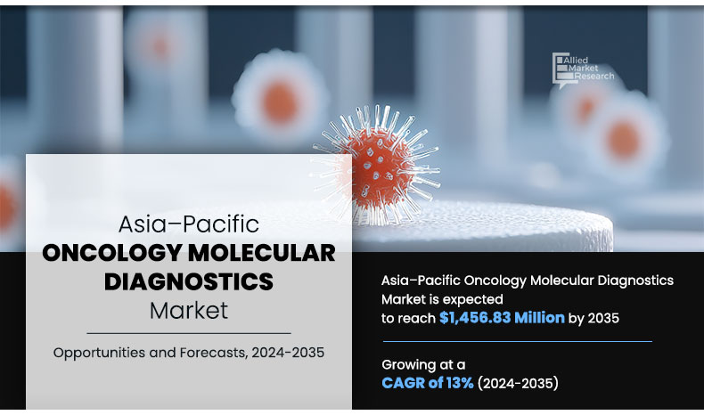 Asia–Pacific Oncology Molecular Diagnostics Market Growth By 2035