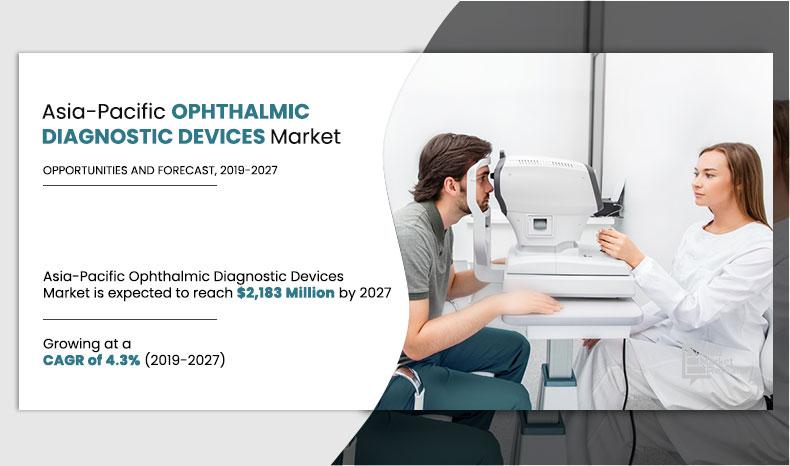 Asia-Pacific-Ophthalmic-Diagnostic-Devices-Market,-2019-2027	