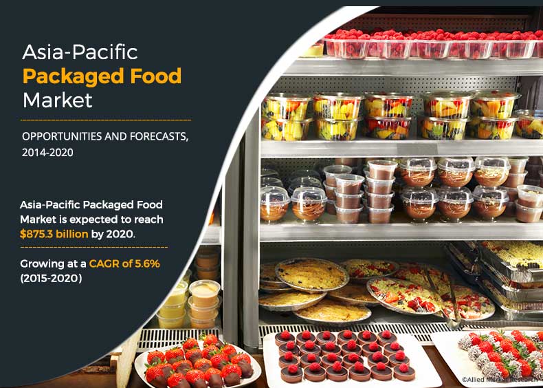 Asia Pacific Packaged Food Market	