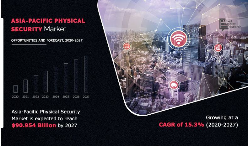 Asia-Pacific-Physical-Security-Market-2020-2027	