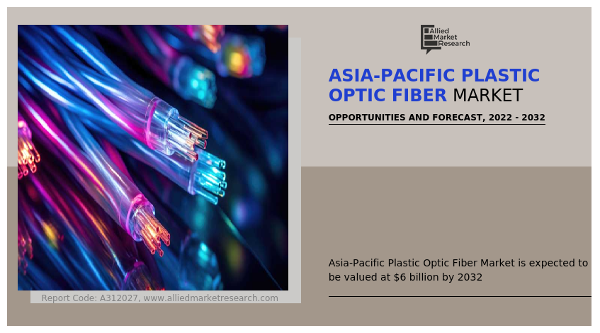 Asia-Pacific Plastic Optic Fiber Market