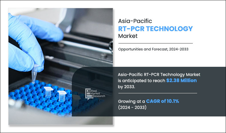 Asia-Pacific-RT-PCR-Technology-Market,-2024-2033