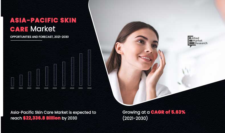 Asia-Pacific-Skin-Care-Market,-2021-2030	