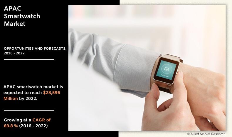 Asia Pacific Smartwatch Market