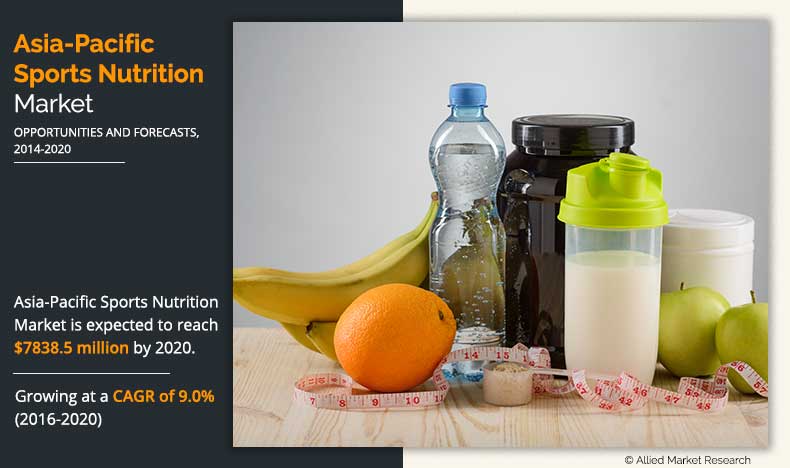Asia-Pacific Sports Nutrition Market