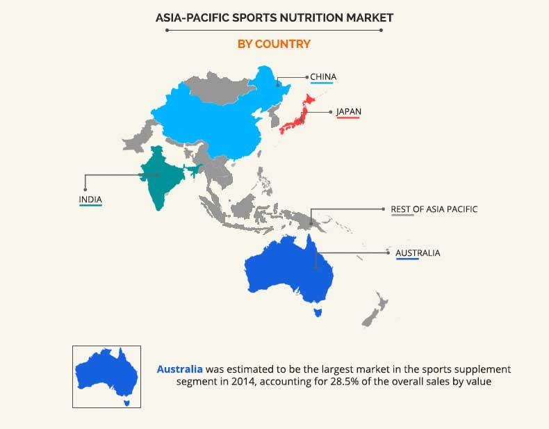 Asia-Pacific Sports Nutrition Market 