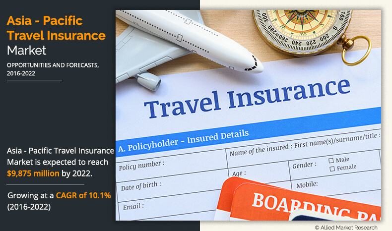 Asia - Pacific Travel Insurance Market	