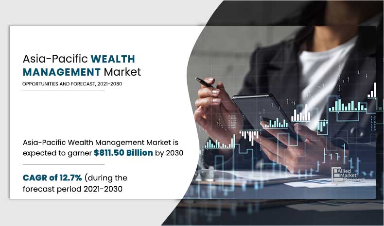 Asia-Pacific-Wealth-Management-Market,-2021-2030	
