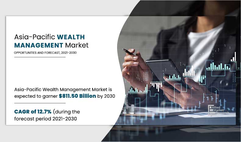 Asia-Pacific-Wealth-Management-Market,-2021-2030