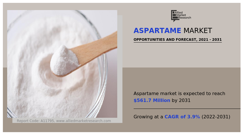Aspartame Market