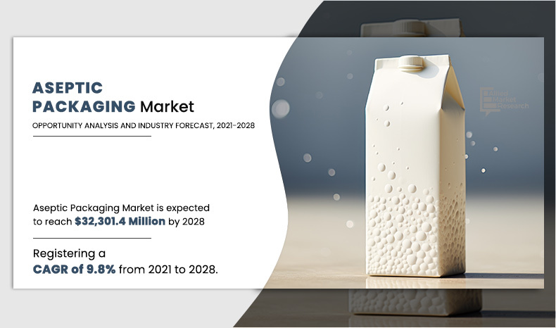 Aspectic-Packaging-Market-2021-2028	