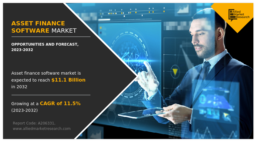 Asset Finance Software Market Insights