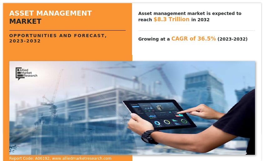 Asset Management Market Insights