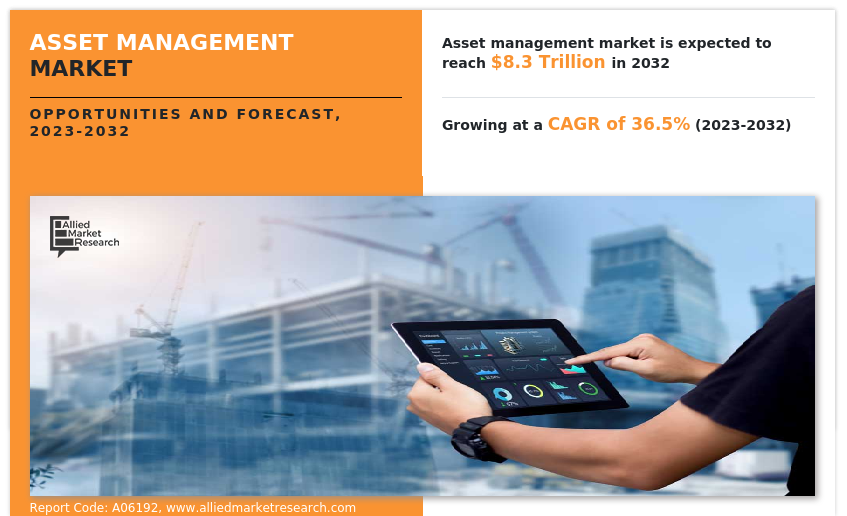 Asset Management Market Insights 2032