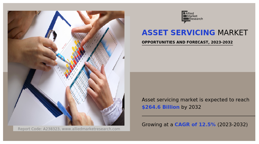 Asset Servicing Market Insights