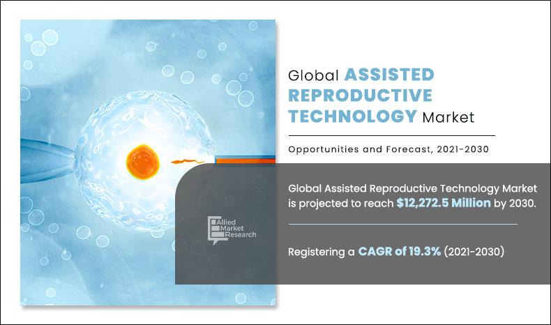 Assisted-Reproductive-Technology-market