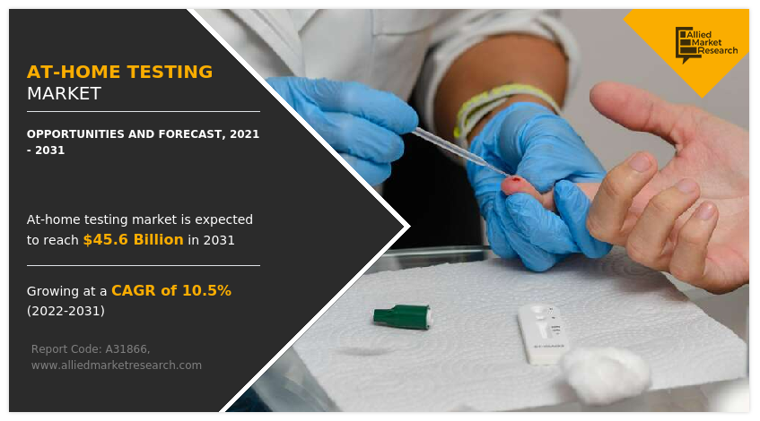 At-Home Testing Market