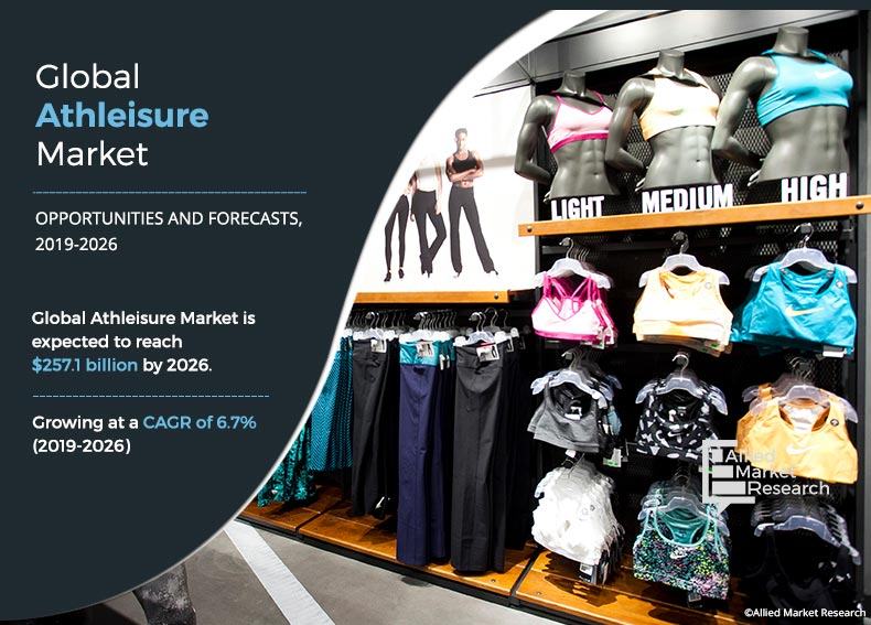 Athleisure Market	