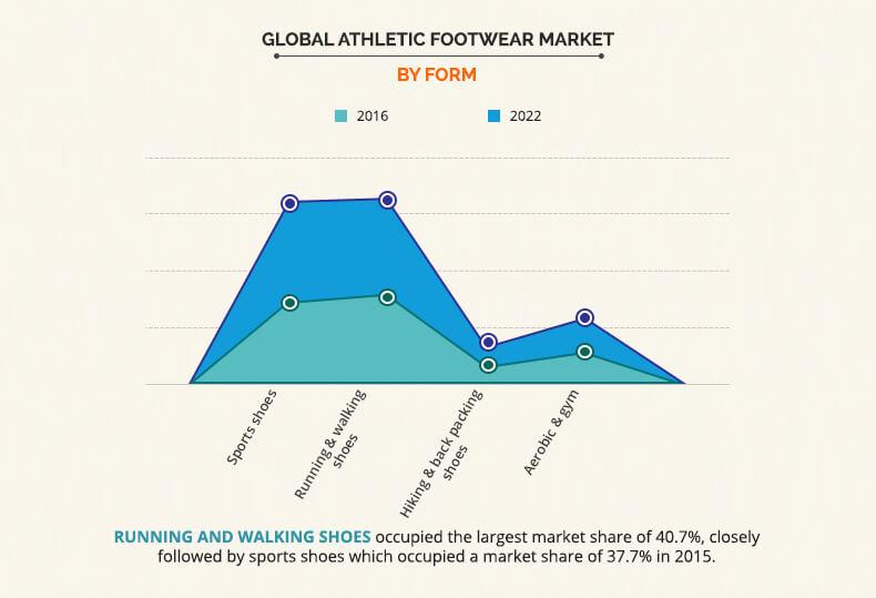 adidas market share in 2016