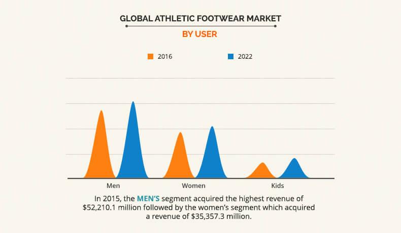 sneaker market value