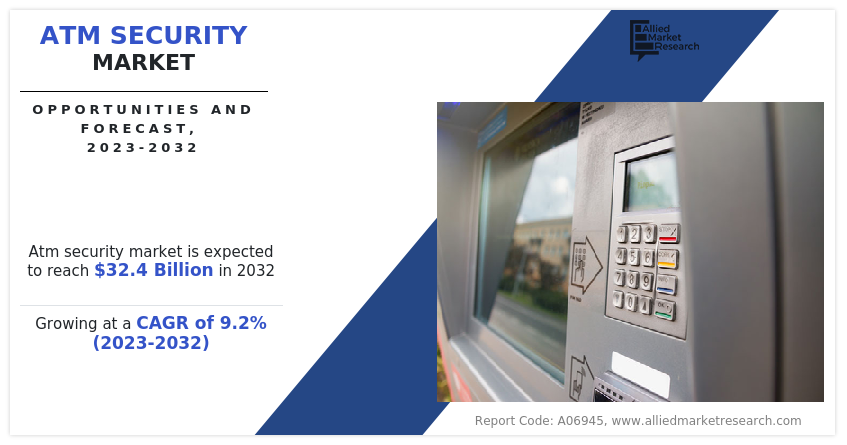 ATM Security Market Insights