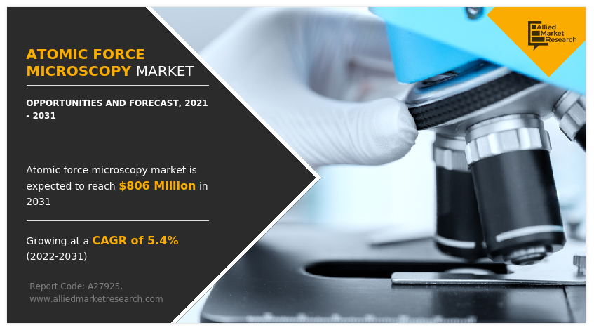 Atomic Force Microscopy Market