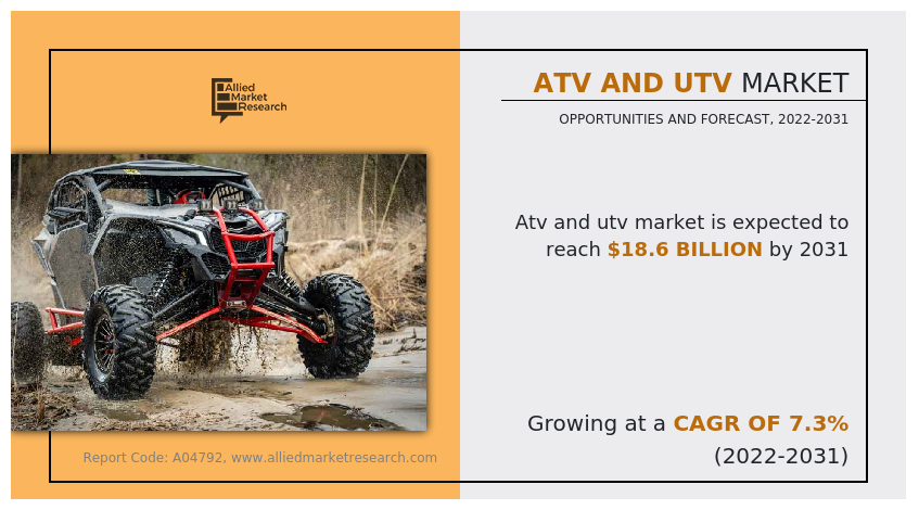 ATV and UTV Market