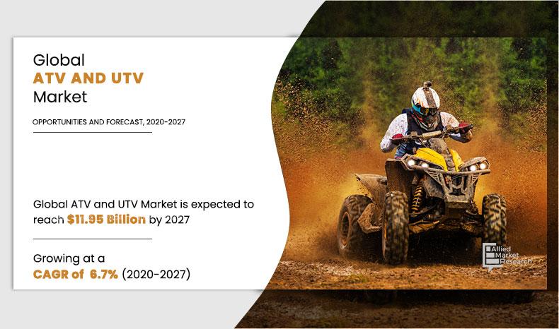ATV-and-UTV-Market,-2020-2027	
