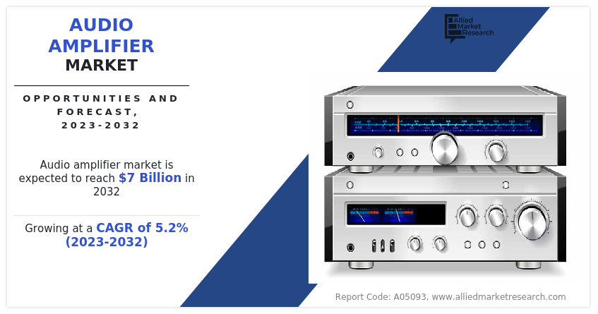 Audio Amplifier Market Insights
