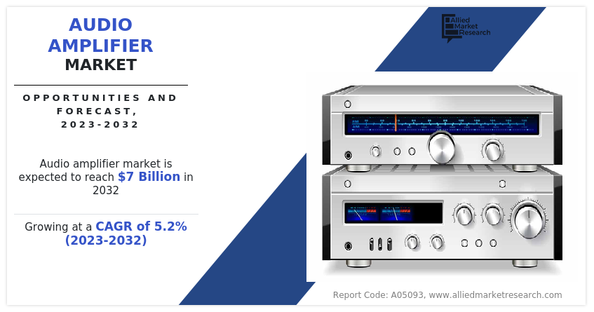 Audio Amplifier Market