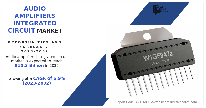 Audio Amplifiers Integrated Circuit Market
