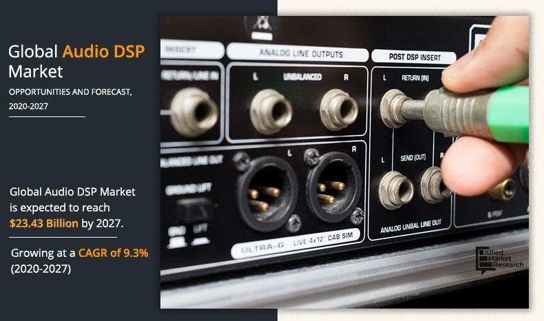 Audio DSP Market