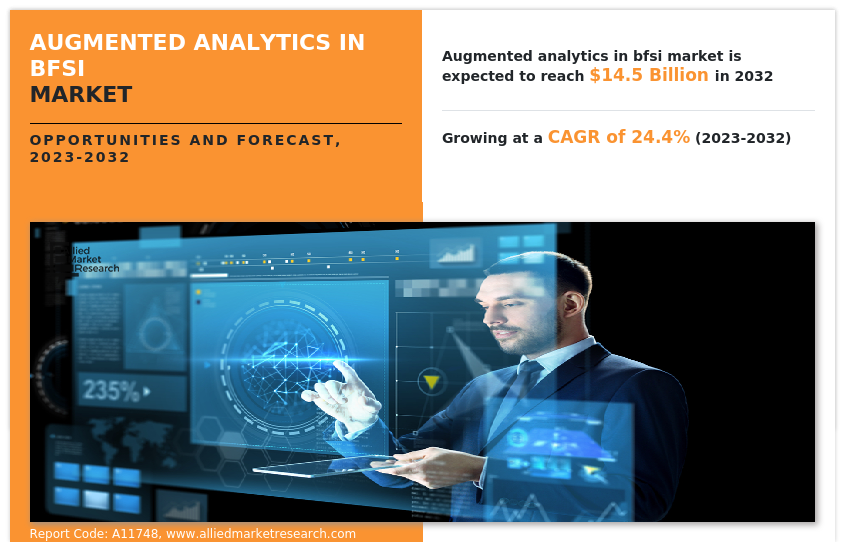 Augmented Analytics in BFSI Market Insights