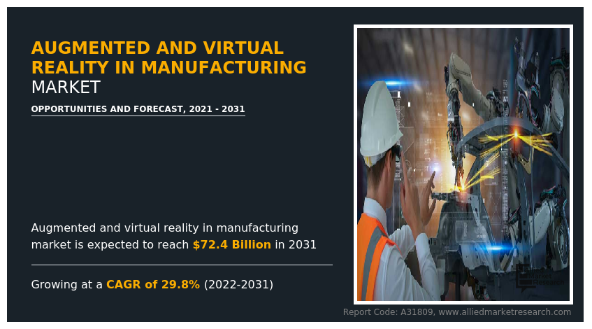 Augmented and Virtual Reality in Manufacturing Market
