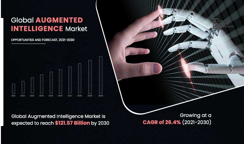 Augmented-Intelligence-Market,-2021-2030	