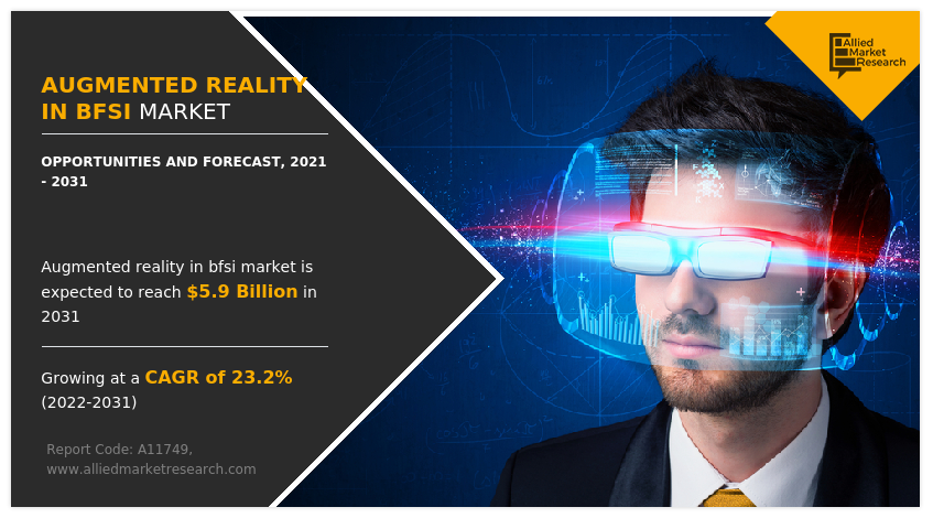 Augmented Reality in BFSI Market Insights