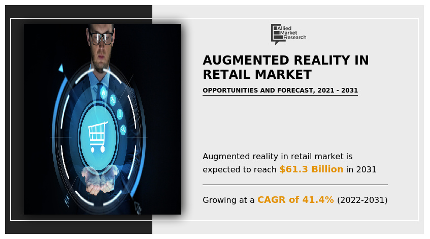 Augmented Reality in Retail Market, Augmented Reality in Retail Industry, Augmented Reality in Retail Market Size, Augmented Reality in Retail Market Share, Augmented Reality in Retail Market Trends, Augmented Reality in Retail Market Growth, Augmented Reality in Retail Market Forecast, Augmented Reality in Retail Market Analysis