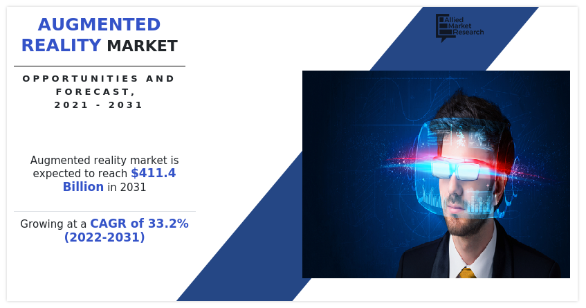 Augmented Reality Market, Augmented Reality Industry, Augmented Reality Market Size, Augmented Reality Market Share, Augmented Reality Market Trends, Augmented Reality Market Growth, Augmented Reality Market Forecast, Augmented Reality Market Analysis